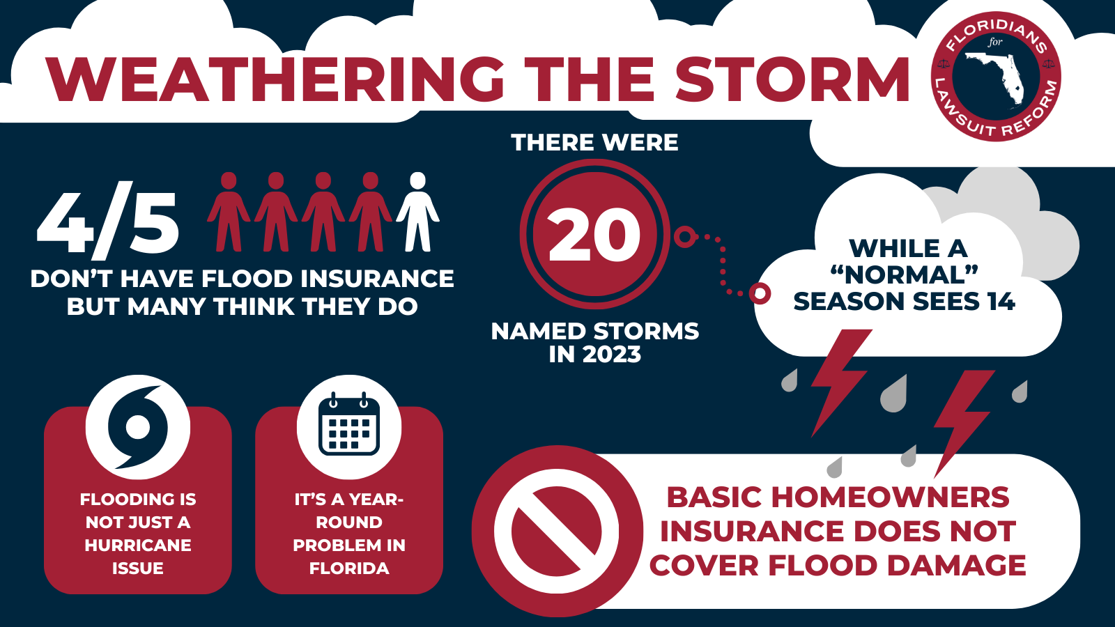 One of busiest hurricane seasons in recent memory winds down in Florida ...