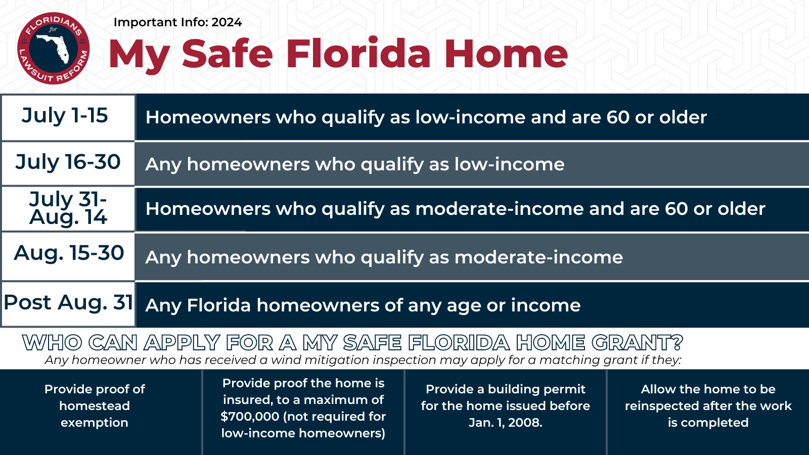 My Safe Florida Home funded with 200 million. When you can apply for